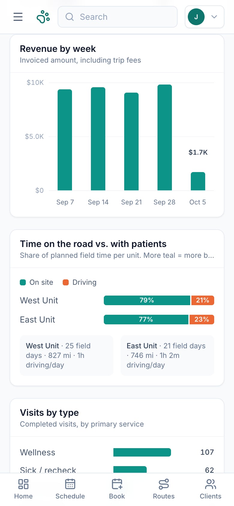 Reports with revenue by week and time on site versus driving
